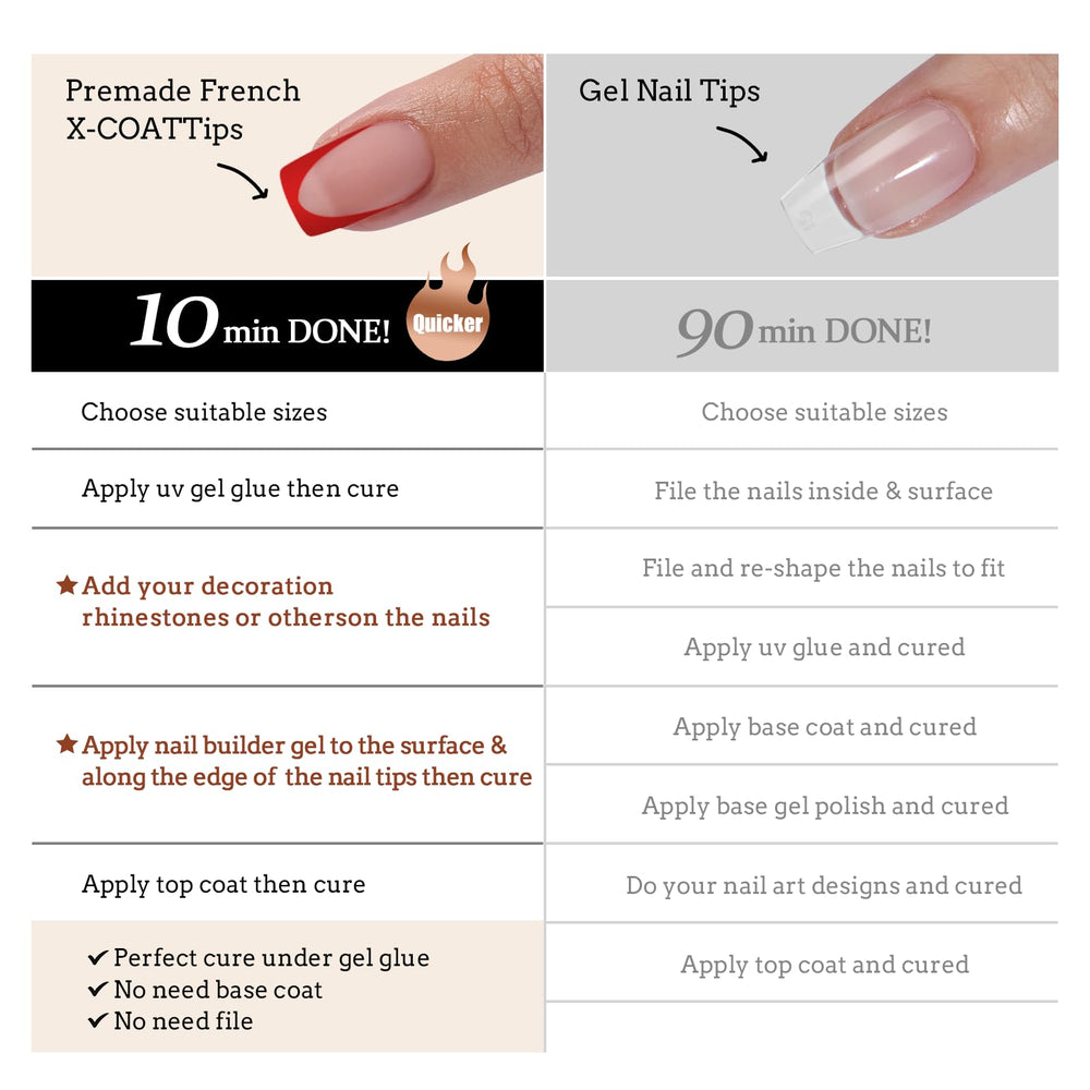 BTArtboxnails XCOATTIPS comfortable fit with no sting during wear.
