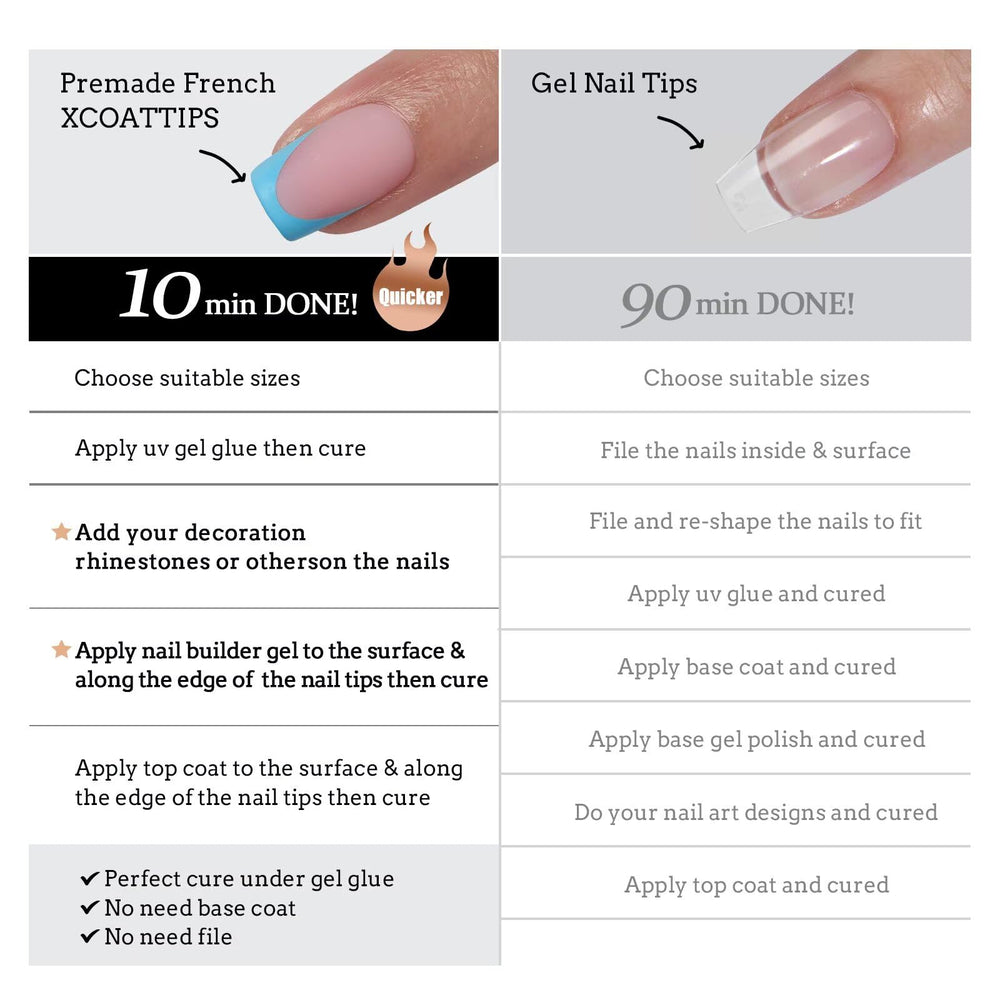 BTArtboxnails XCOATTIPS quick 10-minute DIY manicure at home.