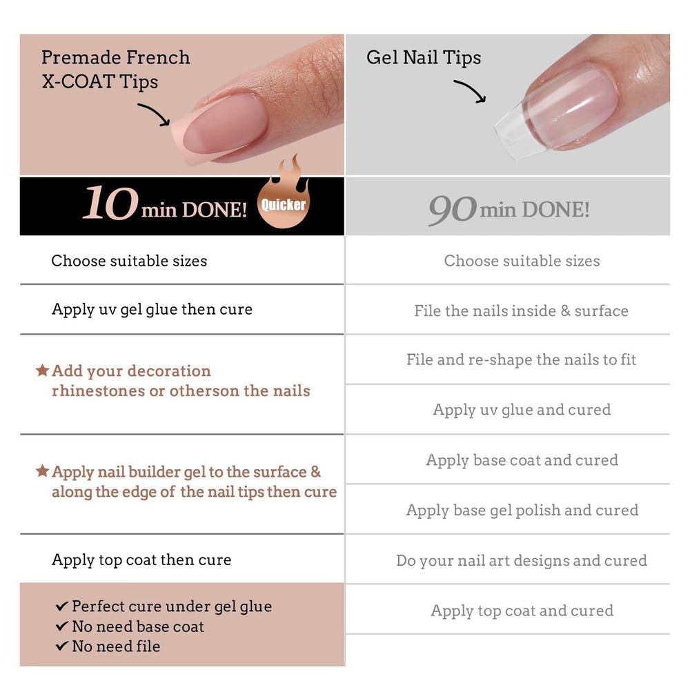 BTARTBOXNAILS XCOATTIPS tip primer and base coat save prep time for faster manicures