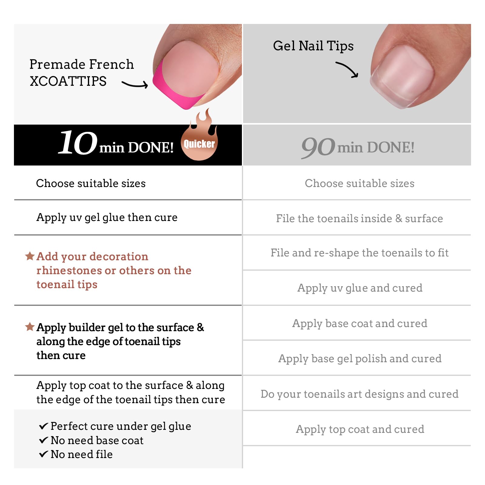 BTArtboxnails XCOATTIPS wear can last weeks with proper care.