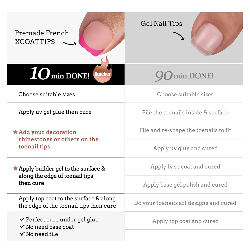 BTArtboxnails XCOATTIPS wear can last weeks with proper care.
