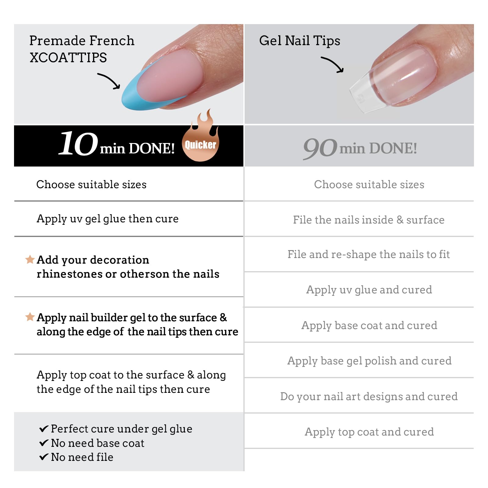 BTArtboxnails XCOATTIPS ombré-ready blue tip for seamless UV curing.