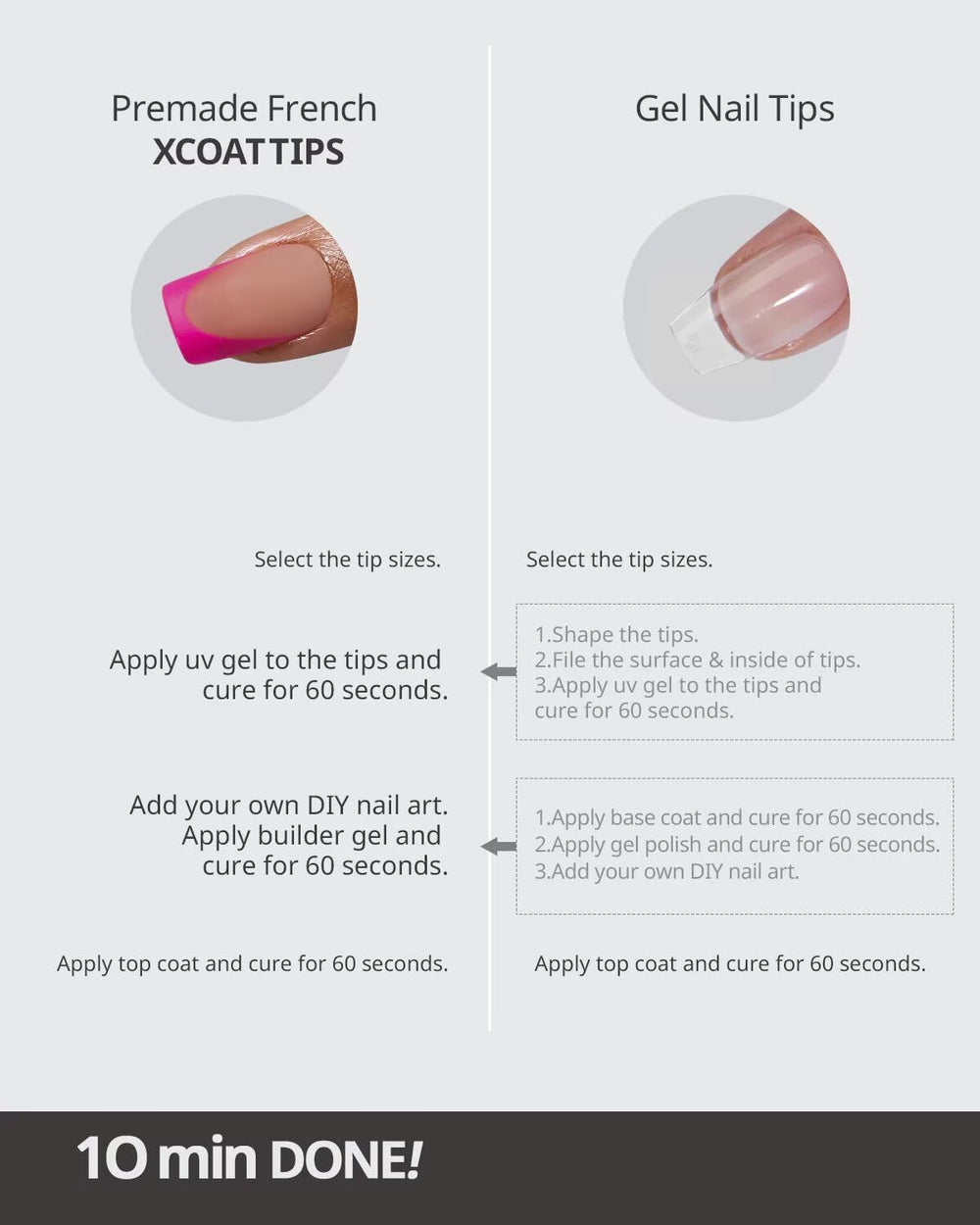 BTArtboxnails XCOATTIPS patented X-COAT tech enables smooth UV curing.