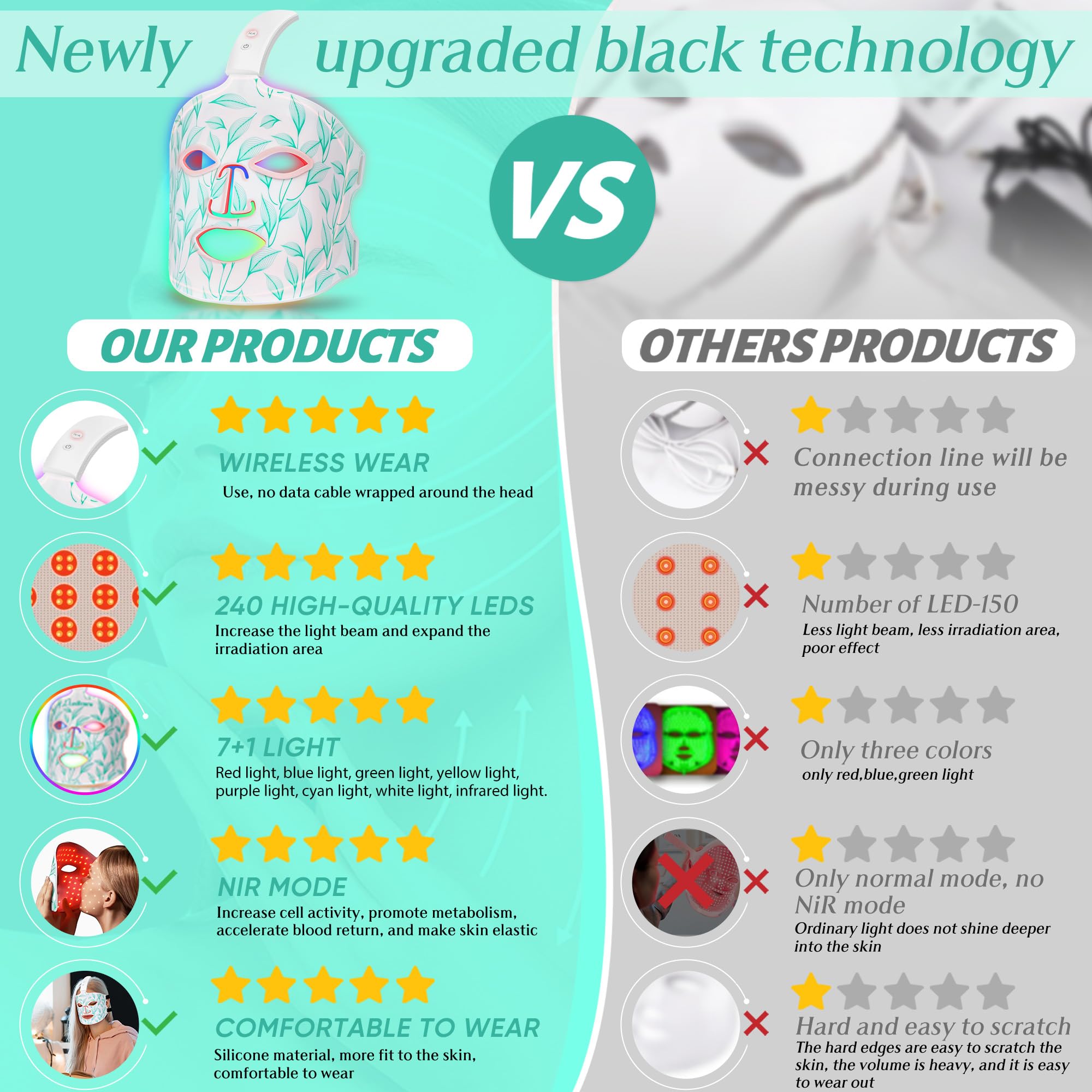7 plus 1 color LED options for diverse skin needs