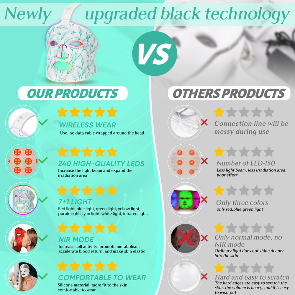 7 plus 1 color LED options for diverse skin needs