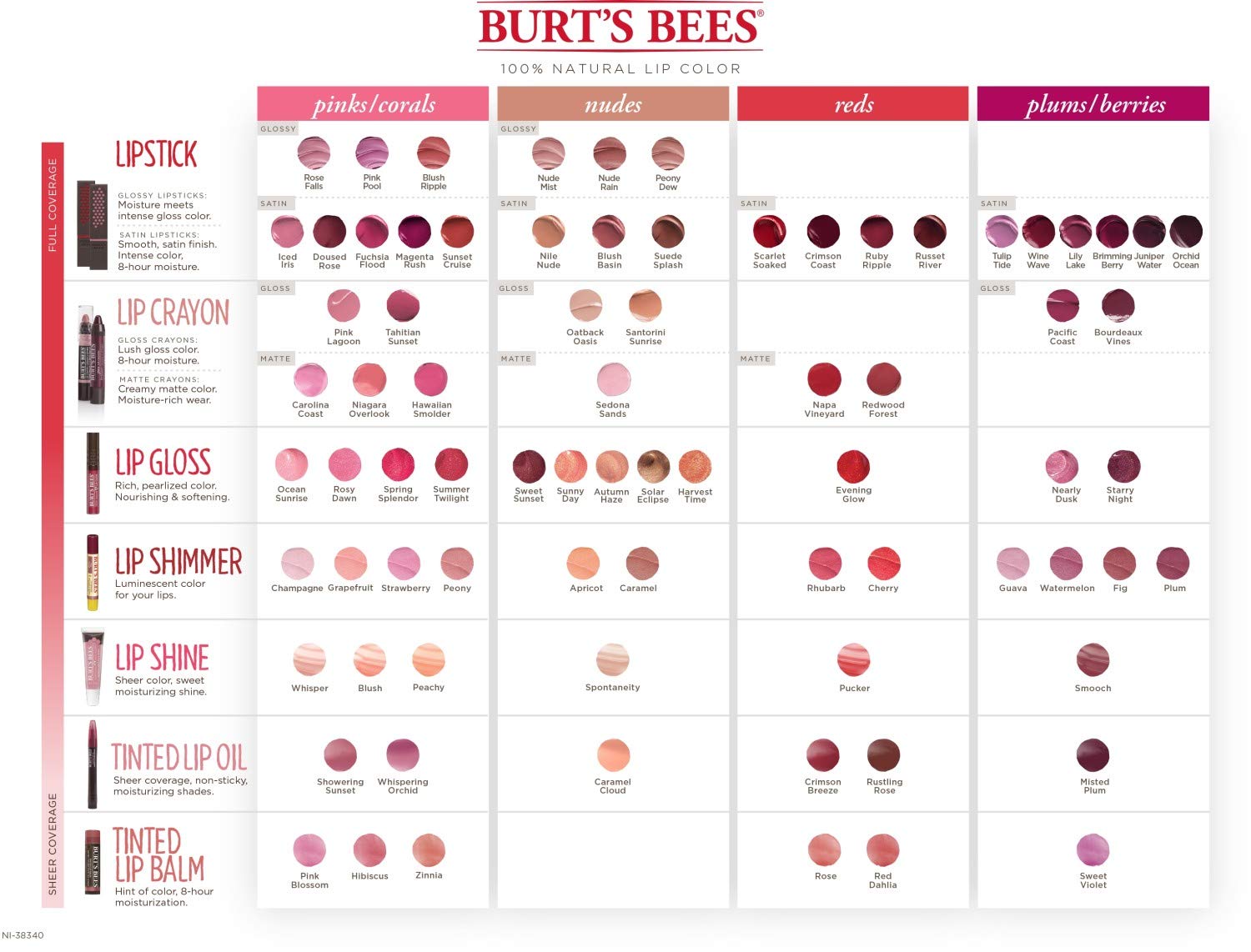 Natural ingredients label communicates clean beauty approach for Burt's Bees.