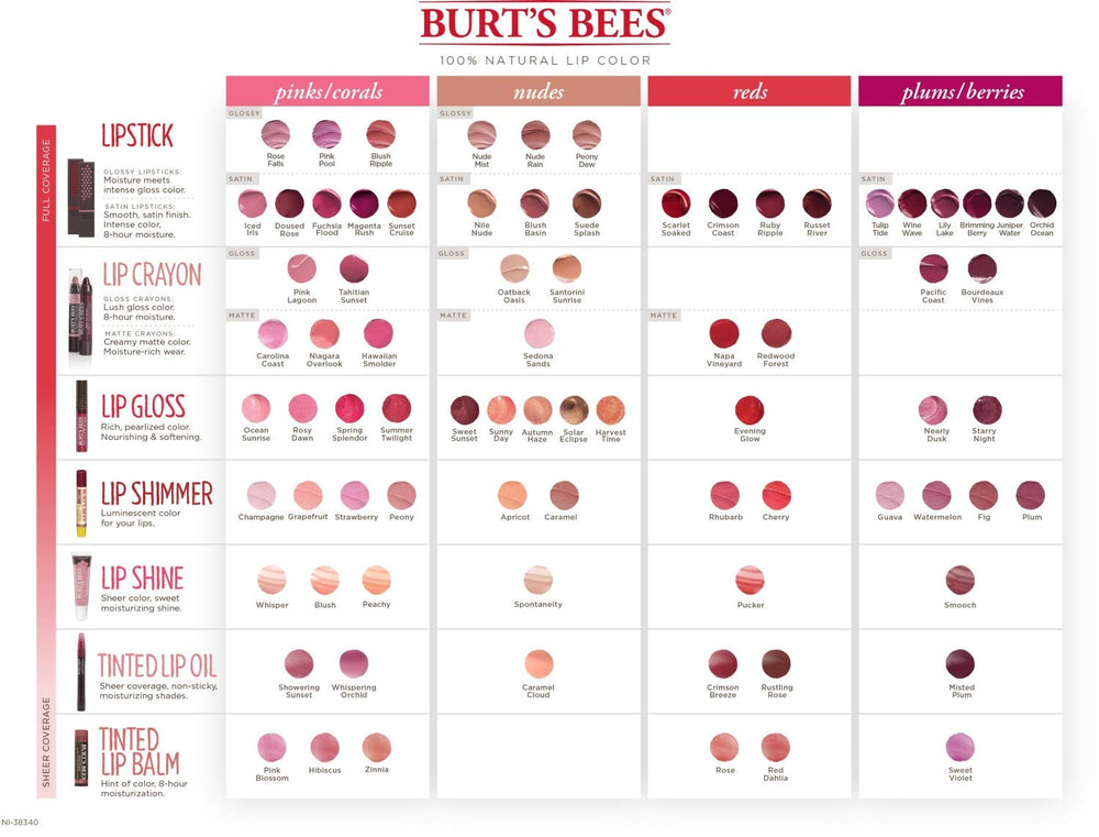 Natural ingredients label communicates clean beauty approach for Burt's Bees.