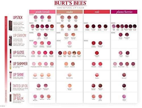 Burts Bees Nile Nude packaging with recyclable materials emphasizes eco-friendly beauty.