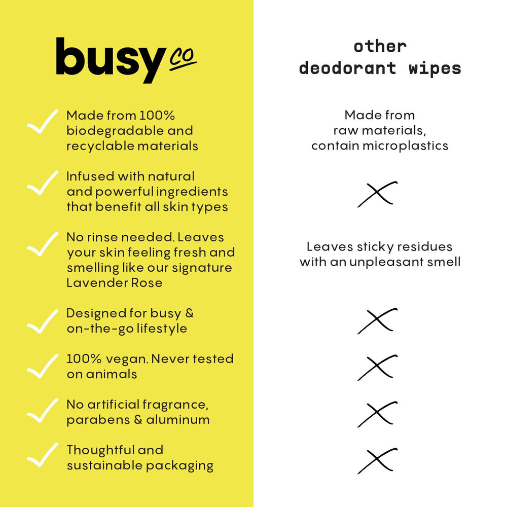 BUSYCO Glow Line Deodorant Wipes hydrating formula for normal to dry skin after cleansing.
