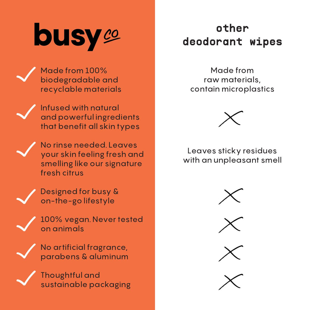 Sustainable packaging highlighting eco-conscious production of BusyCo wipes.