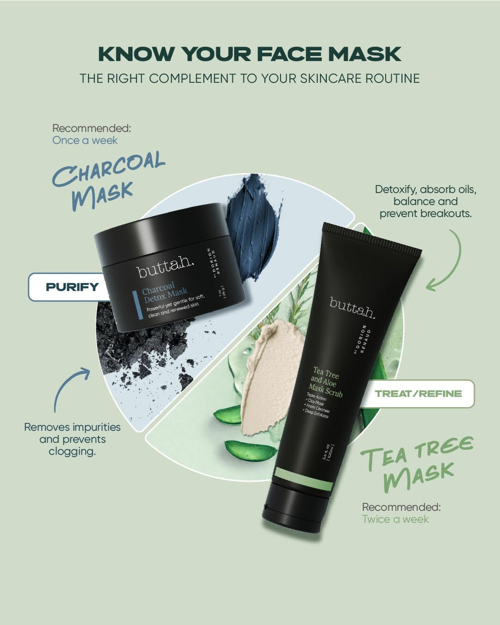 Buttah Tea Tree & Aloe scrub ingredients and routine context for skincare