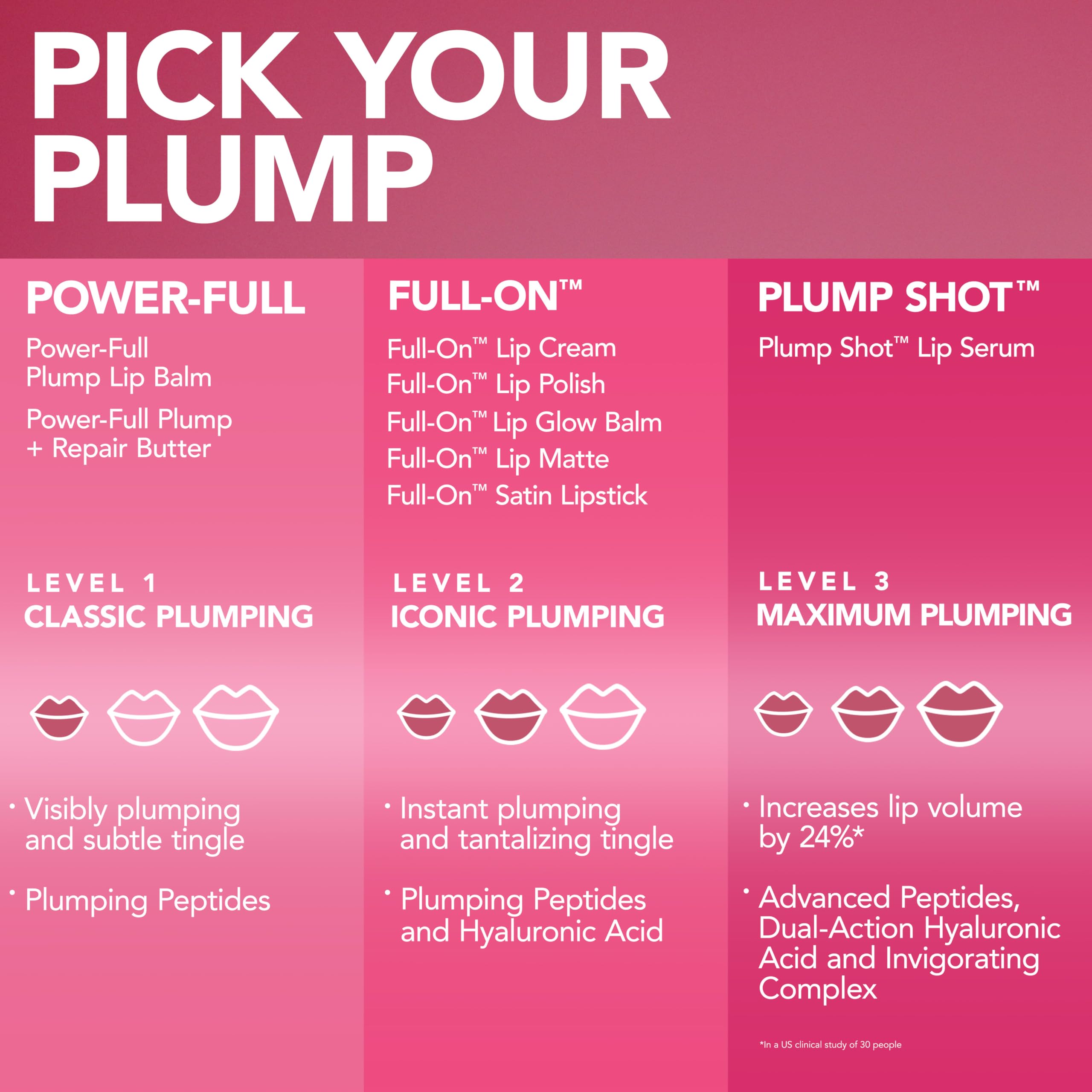 BUXOM Day-to-night lip routine visual suggesting versatile wear.