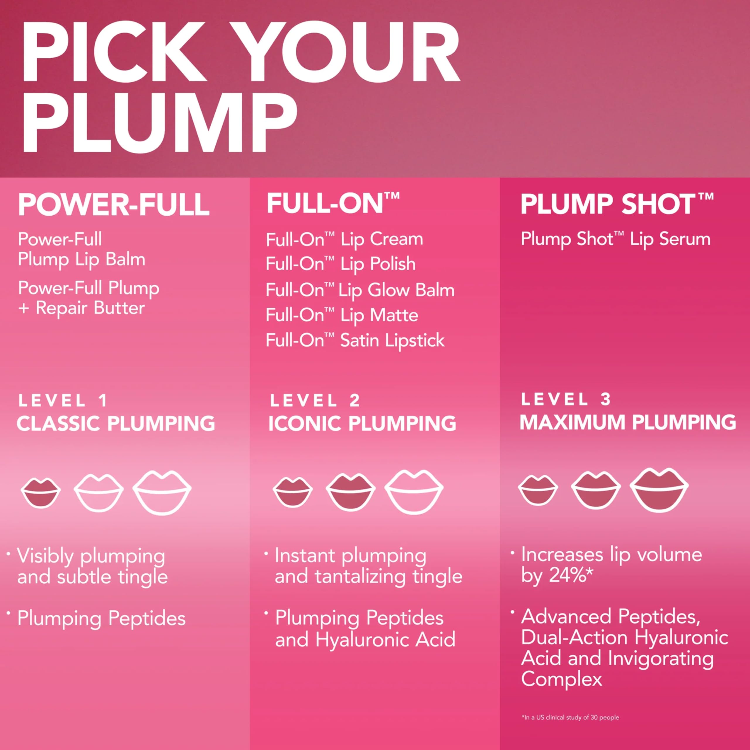 Buxom travel-ready Full-On gloss in compact bag