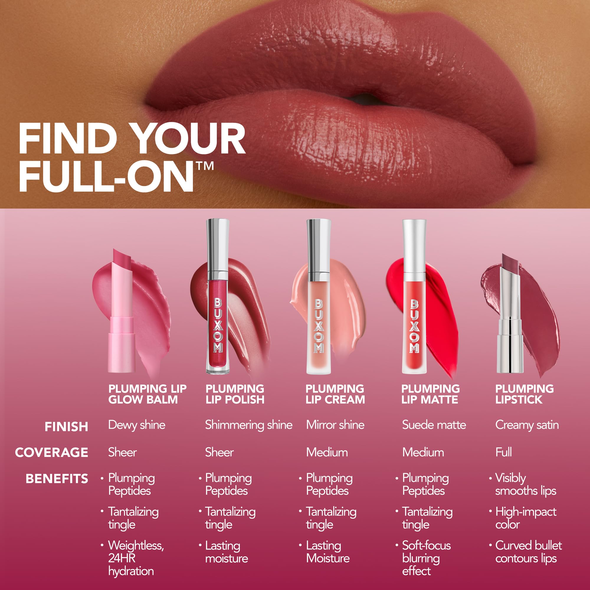 BUXOM plumping lip balm applied on lips demonstrating soft glow and lasting hydration.