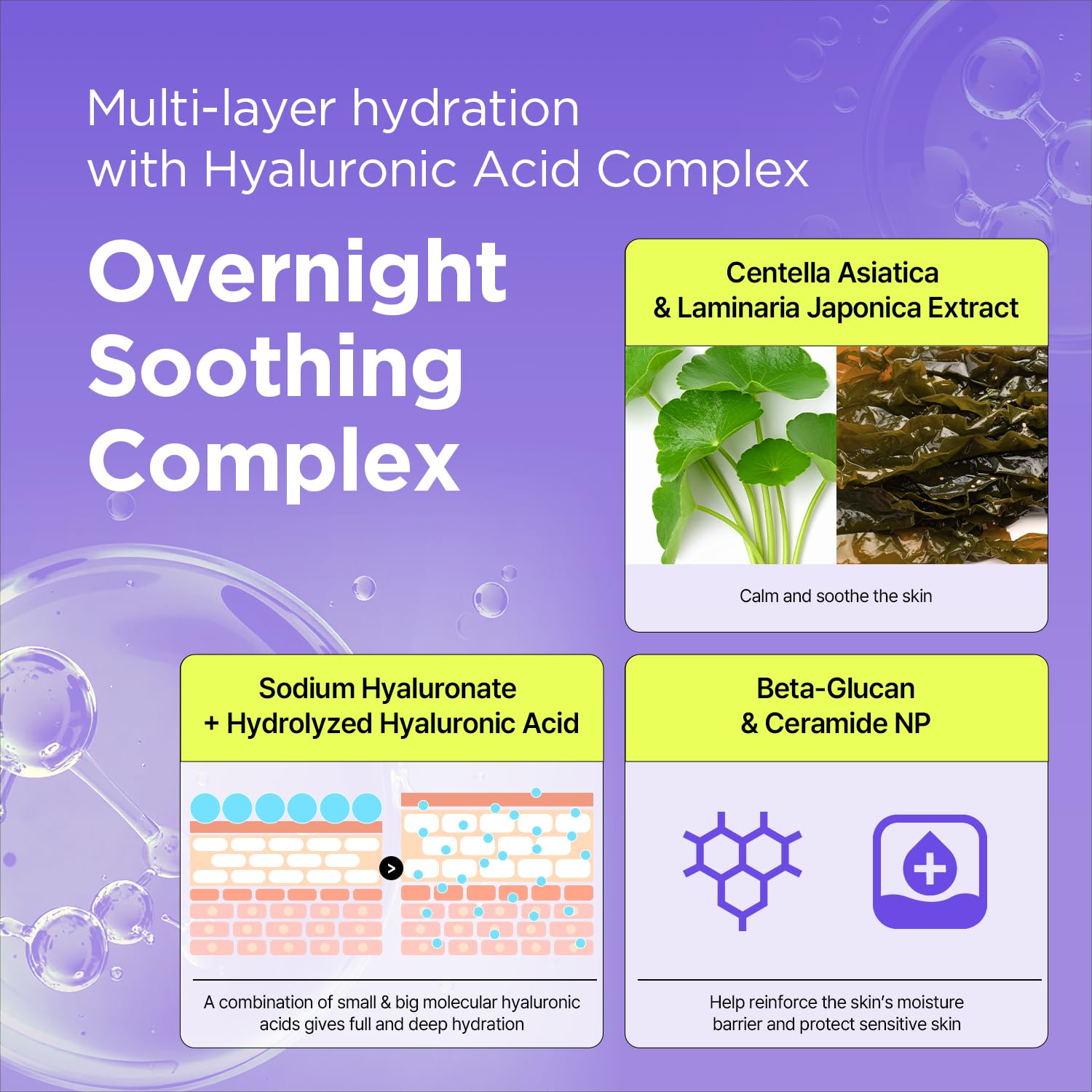 BY WISHTREND Centella Asiatica extract diagram for soothing skin comfort