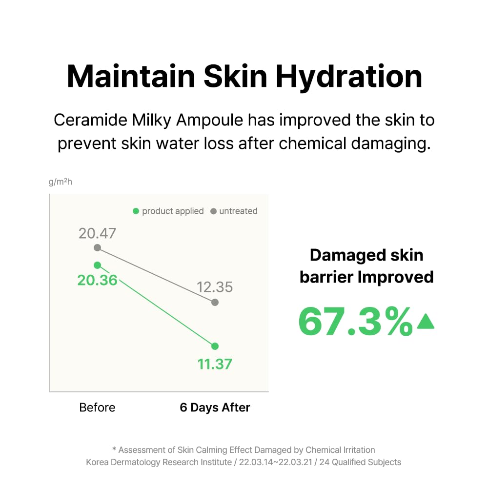 Serum massage on cheeks for balanced hydration