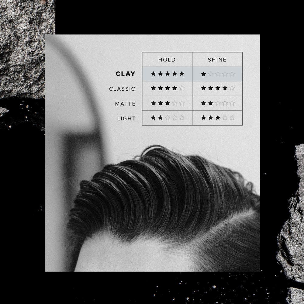 BYRD Hair Clay Pomade bentonite-clay texture for workable control