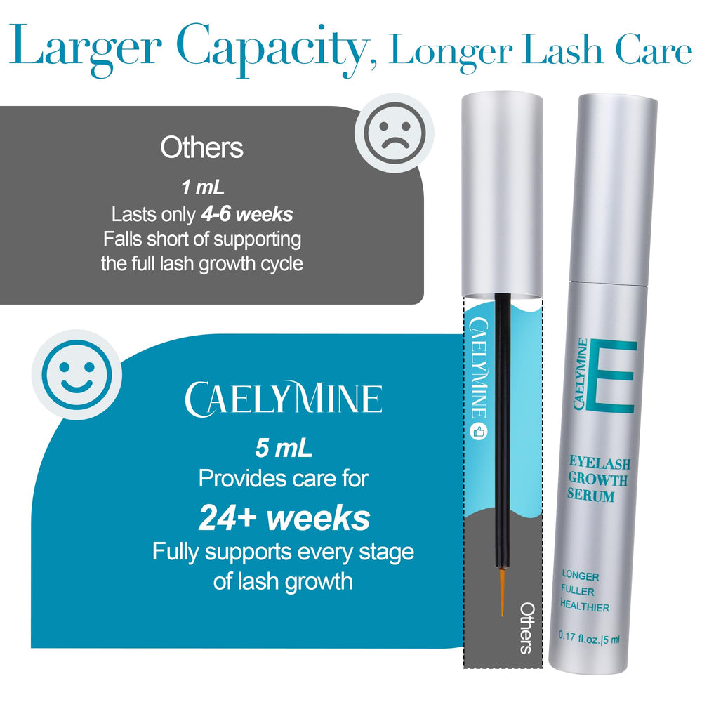 Caelymine daily use morning routine with serum for lashes