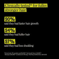 California Naturals Re:GRO serum dropper applying to scalp for targeted nourishment.