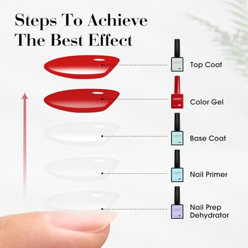 CANNI 2Pcs set simplifies routine with durable gel color.