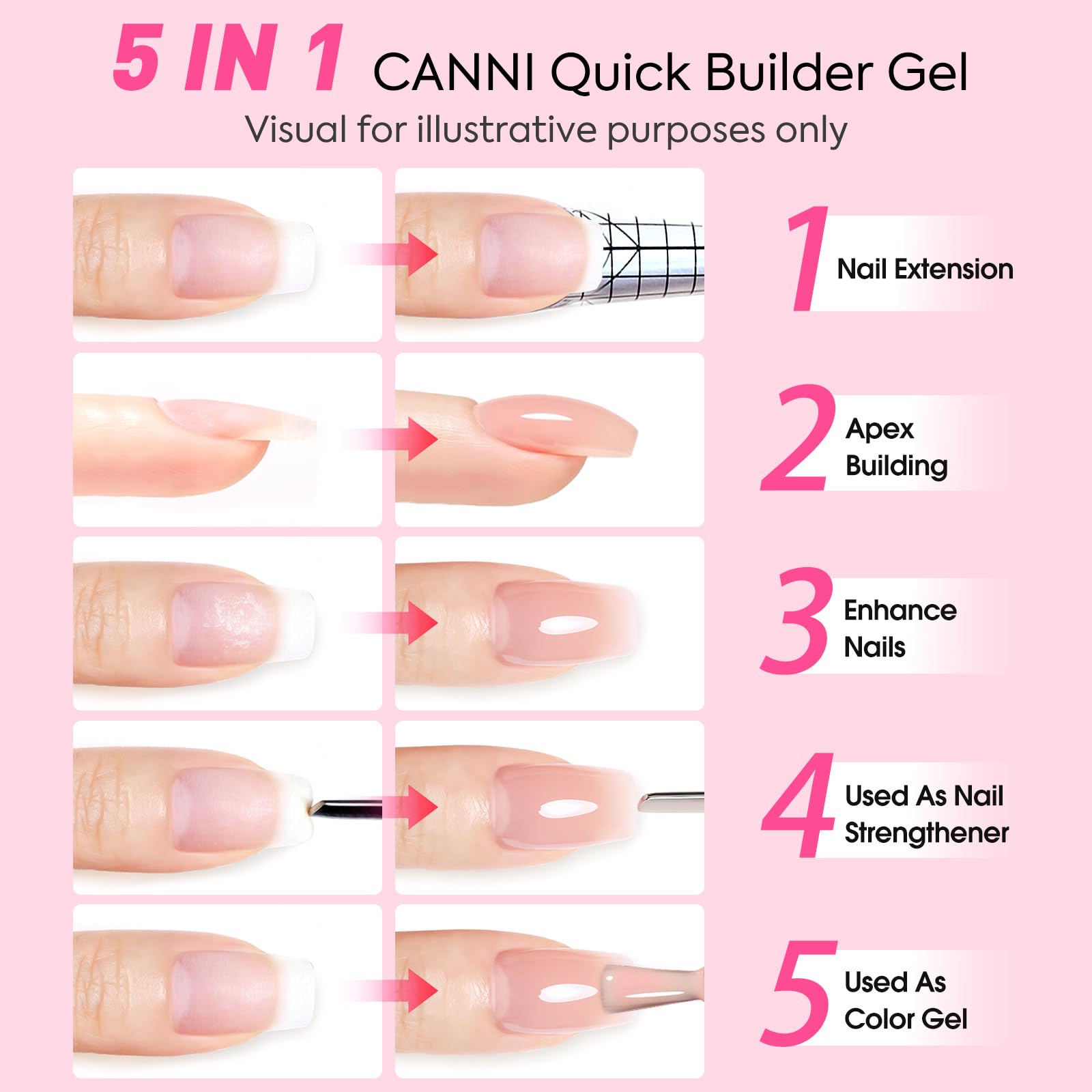 CANNI Quick Builder Nail Gel layer view highlighting multi-use strength.