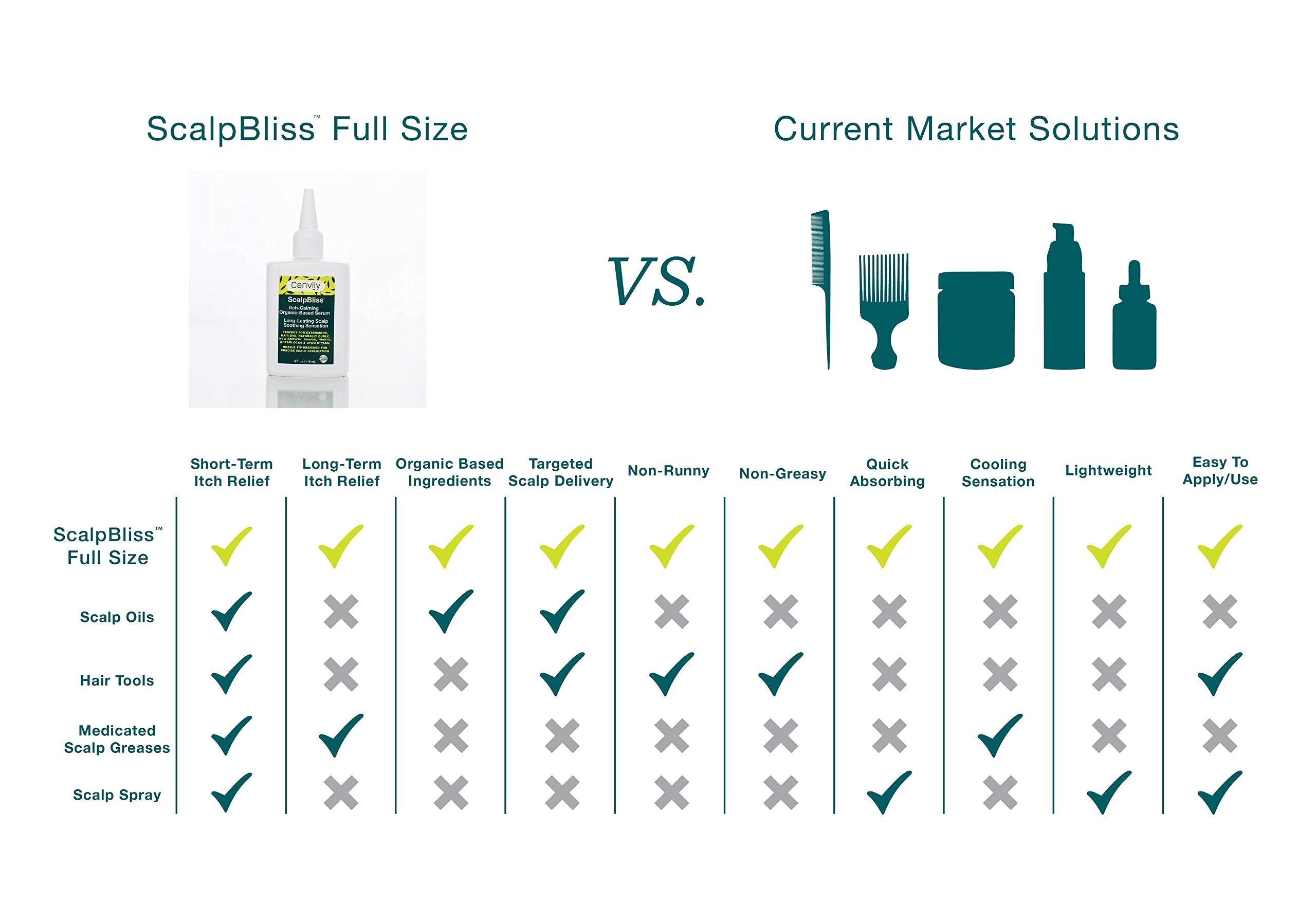 Canviiy ScalpBliss applying-serum demonstrates easy scalp hydration