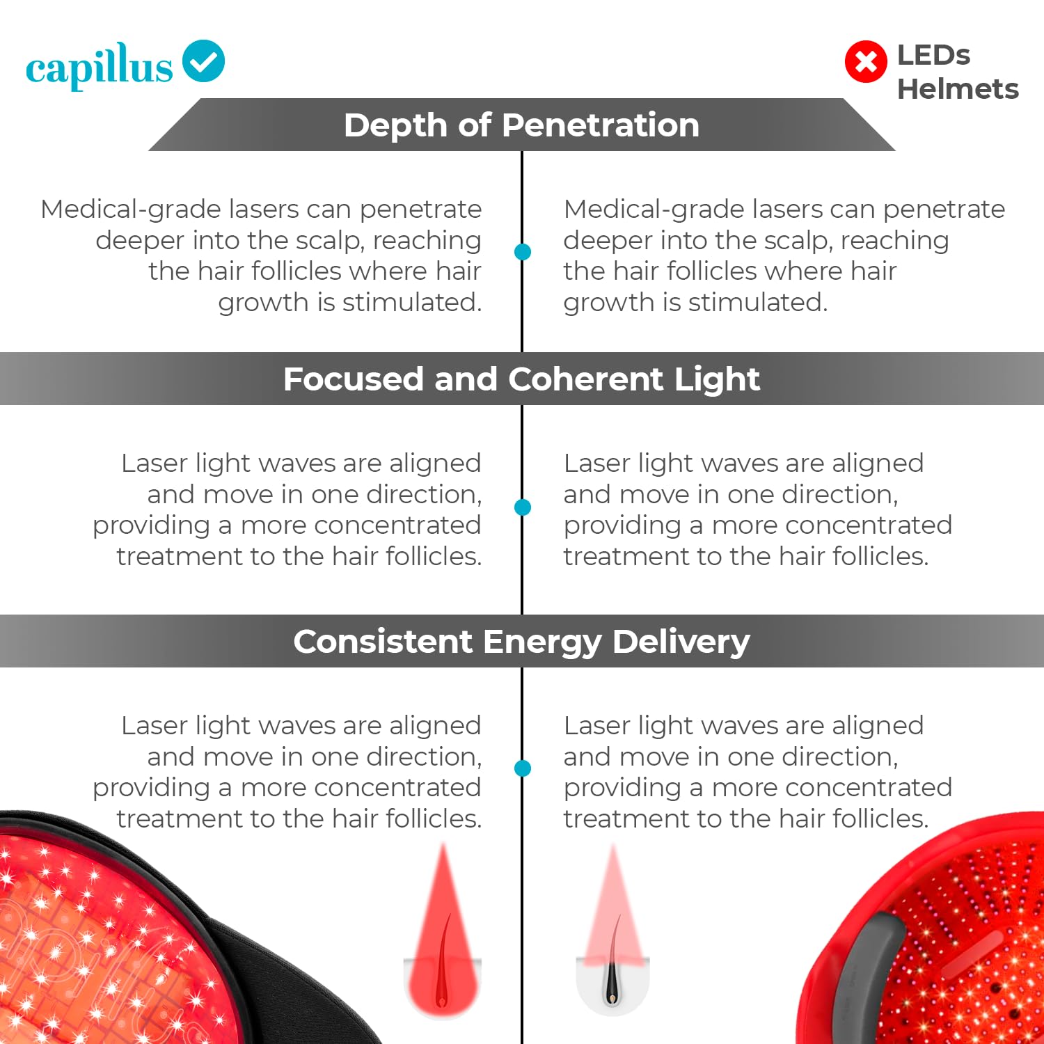 Capillus Plus home-use hair growth solution for daily sessions