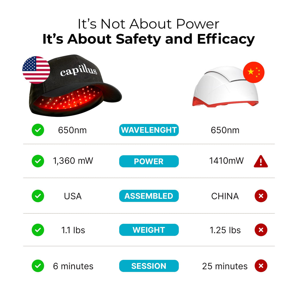 Capillus PRO comfortable-fit cap being worn during use