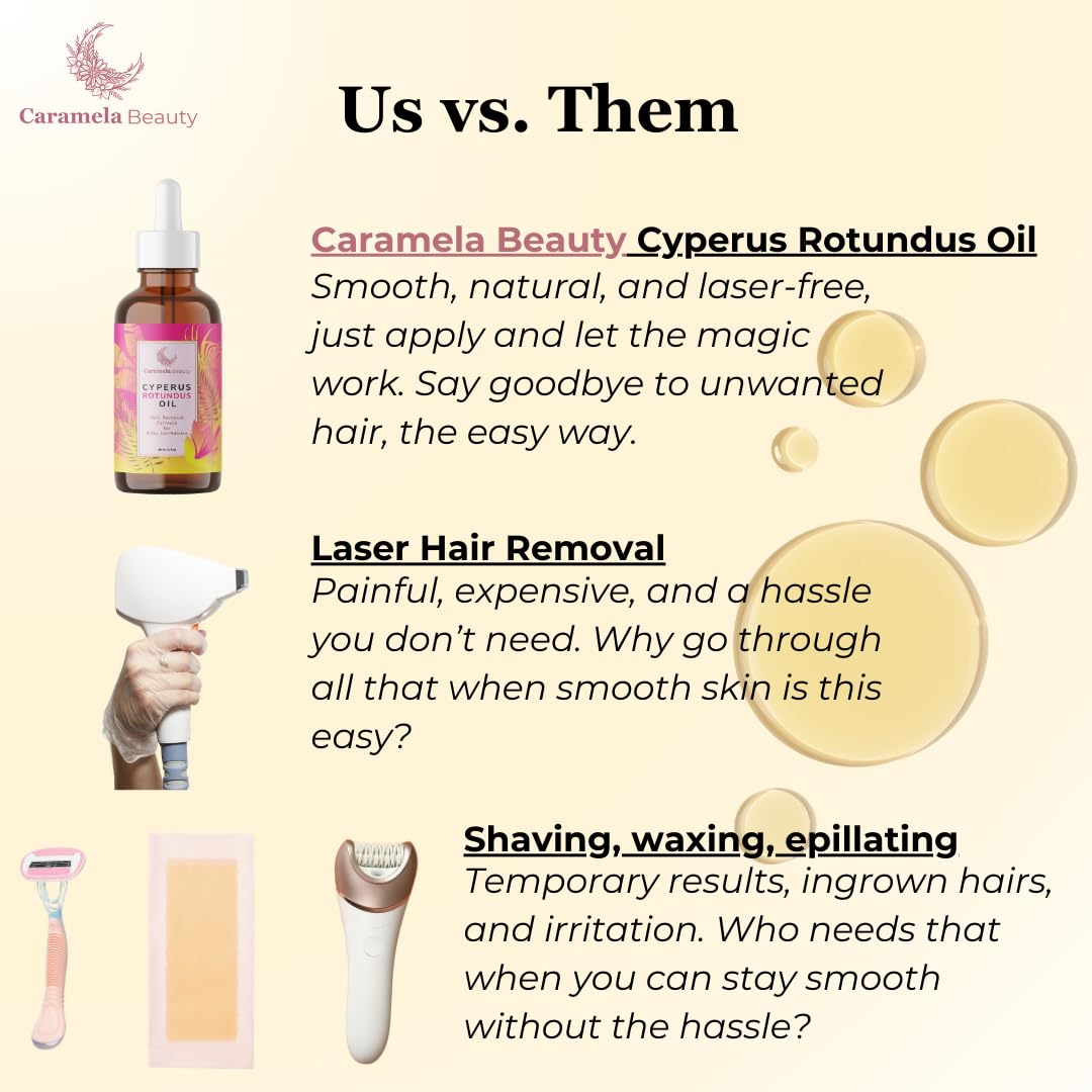 Caramela Beauty Cyperus Rotundus Oil bottle pump cap for mess-free application