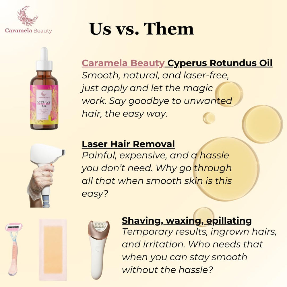 Caramela Beauty Cyperus Rotundus Oil bottle pump cap for mess-free application