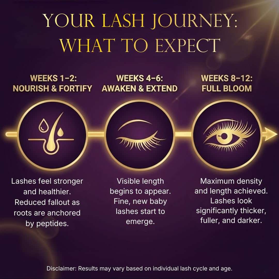 Caramela Beauty Lash Serum applied near eye area for safe nightly ritual