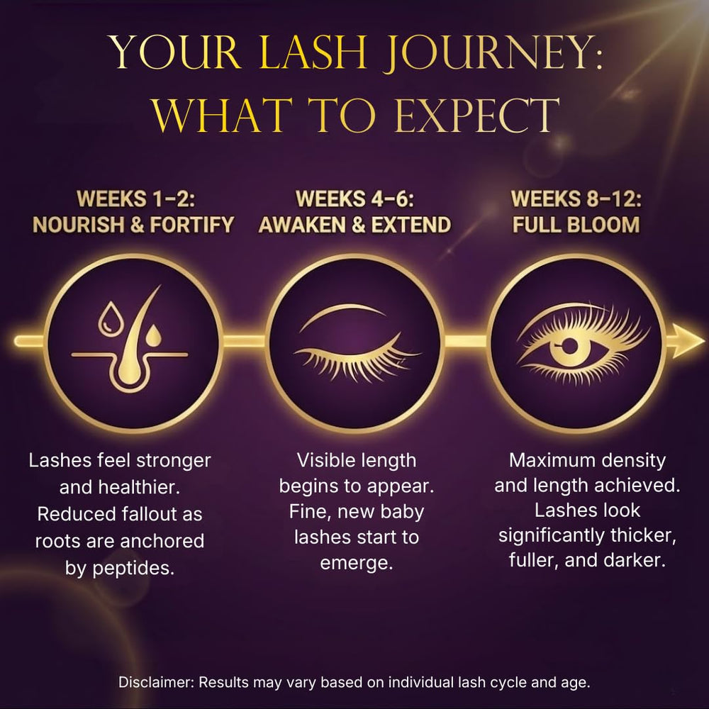 Caramela Beauty Lash Serum applied near eye area for safe nightly ritual