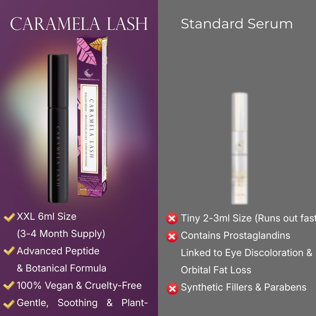 Caramela Beauty Lash Serum ingredients card highlights Panthenol and Hyaluronic Acid