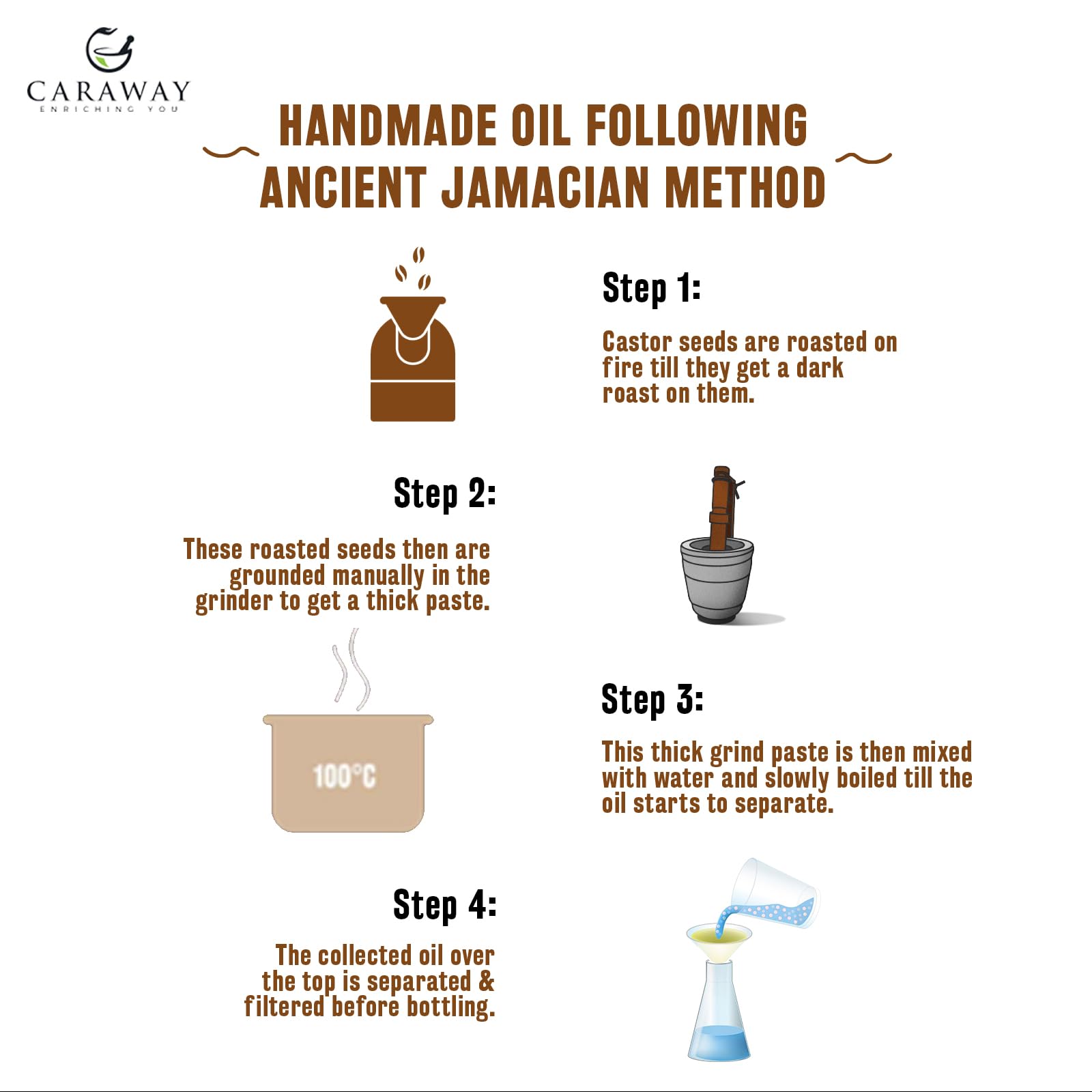 Caraway Jamaican Black Castor Oil close-up pour spout supports easy application.