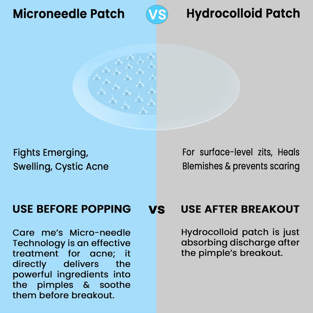 Care Me patch infused with salicylic acid, niacinamide, tea tree oil for blemish care.