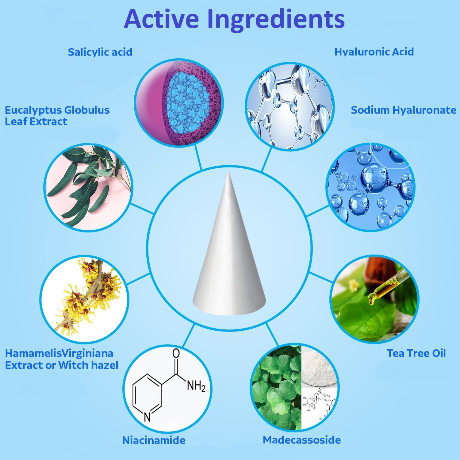Care Me microdart technology delivers actives into the pimple core.