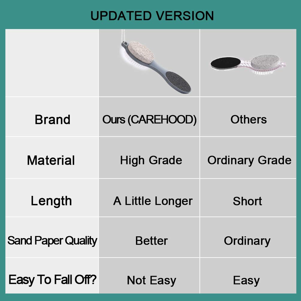 CAREHOOD home foot care kit provides an all-in-one at-home pedicure solution.