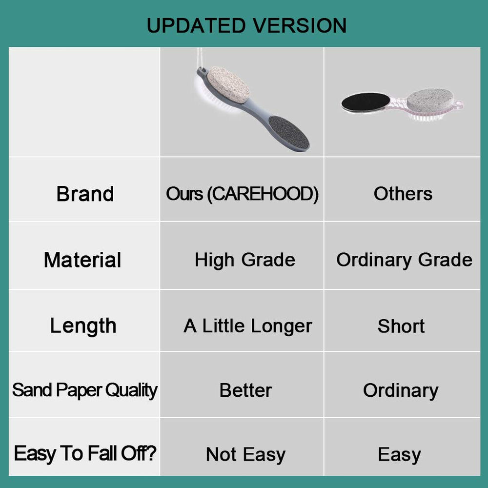 CAREHOOD home foot care kit provides an all-in-one at-home pedicure solution.