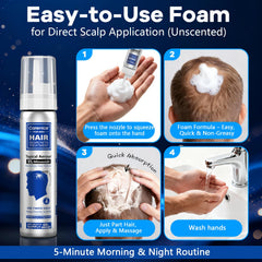 CARENICE Daily hair and beard routine with Minoxidil Foam.