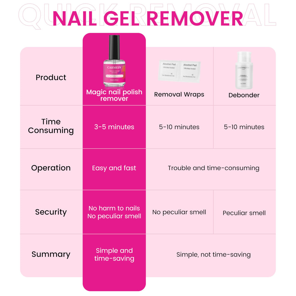 Stores neatly in a 12-pack for salon or DIY use.