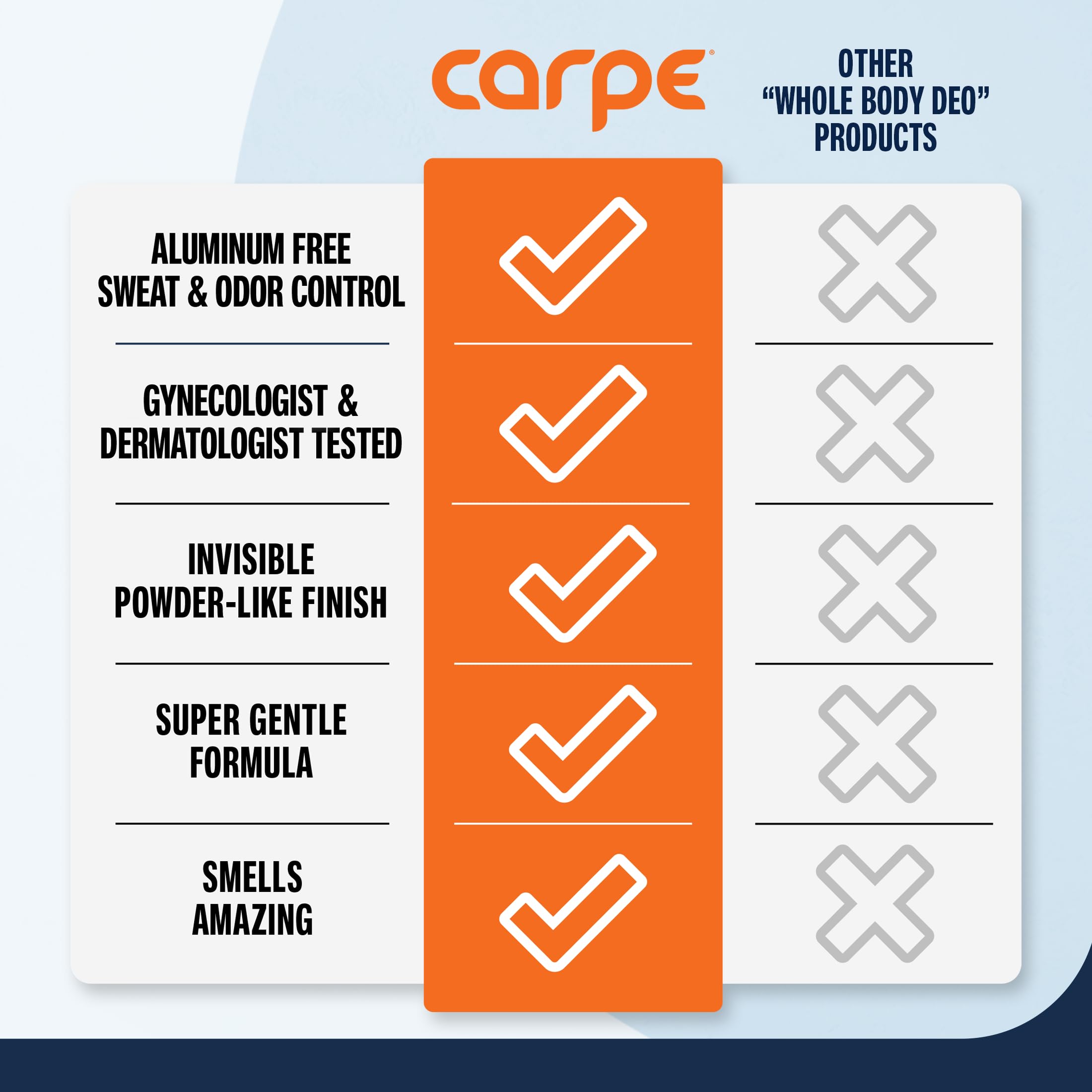 Carpe Feminine Care gym bag scene demonstrates discreet, safe use around private areas.