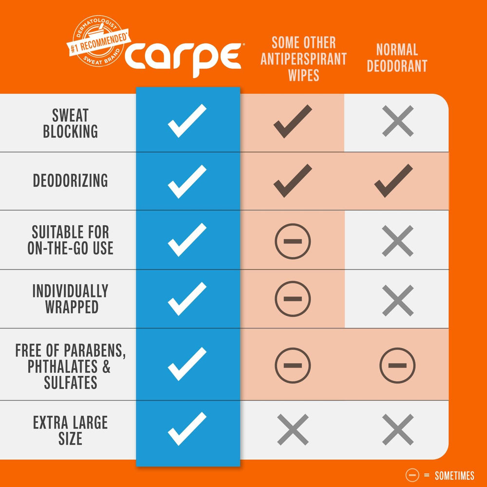 Carpe On-the-Go Wipes with sage leaf extract for natural freshness