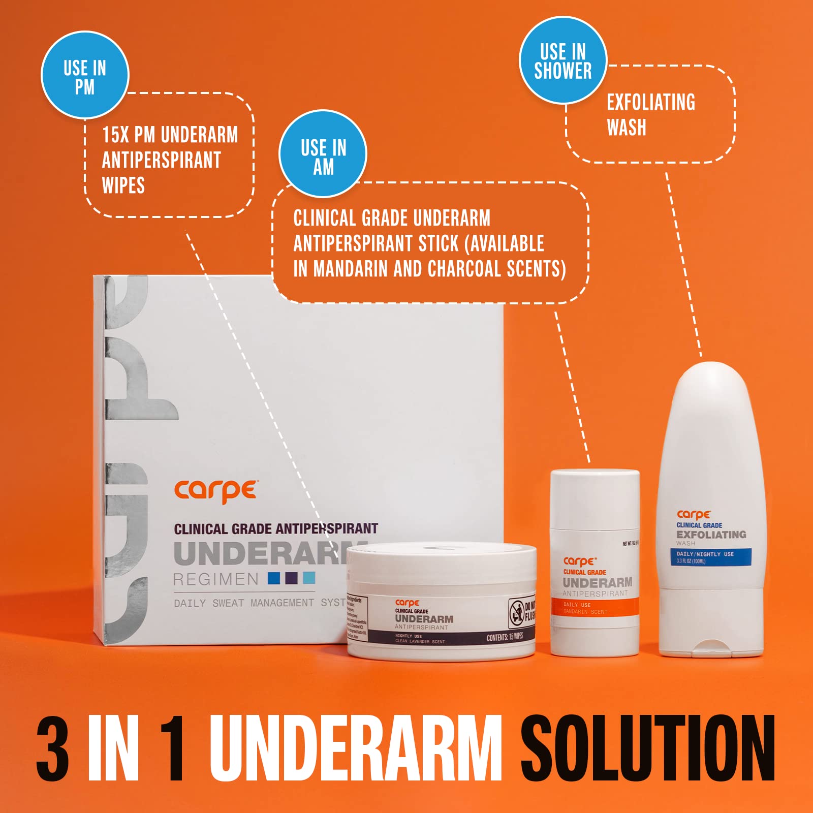 Carpe packaging box display emphasizing premium, dermatologist-recommended regimen