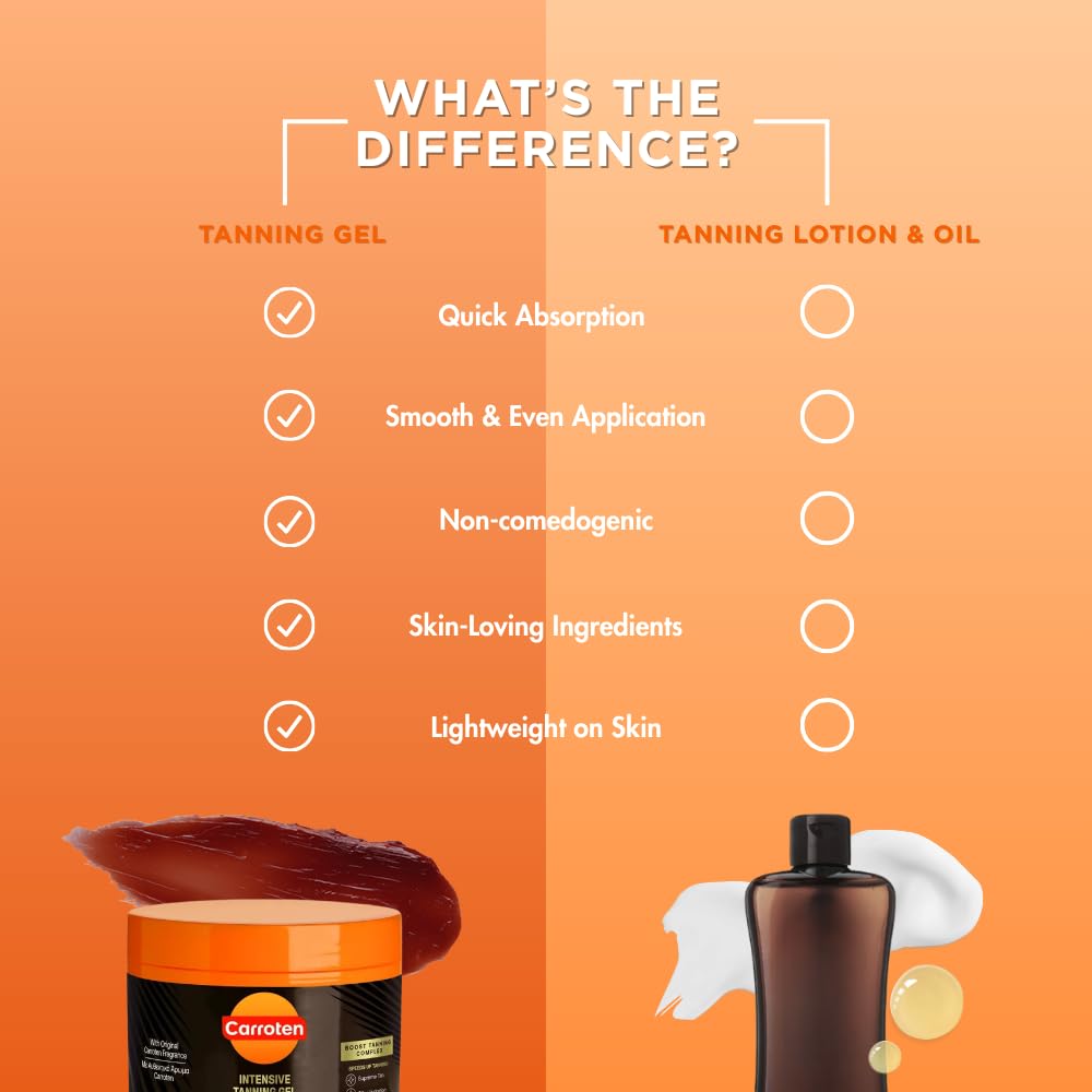 Carroten Intensive Tanning Gel ingredients highlight carrot and coconut oil nourishment