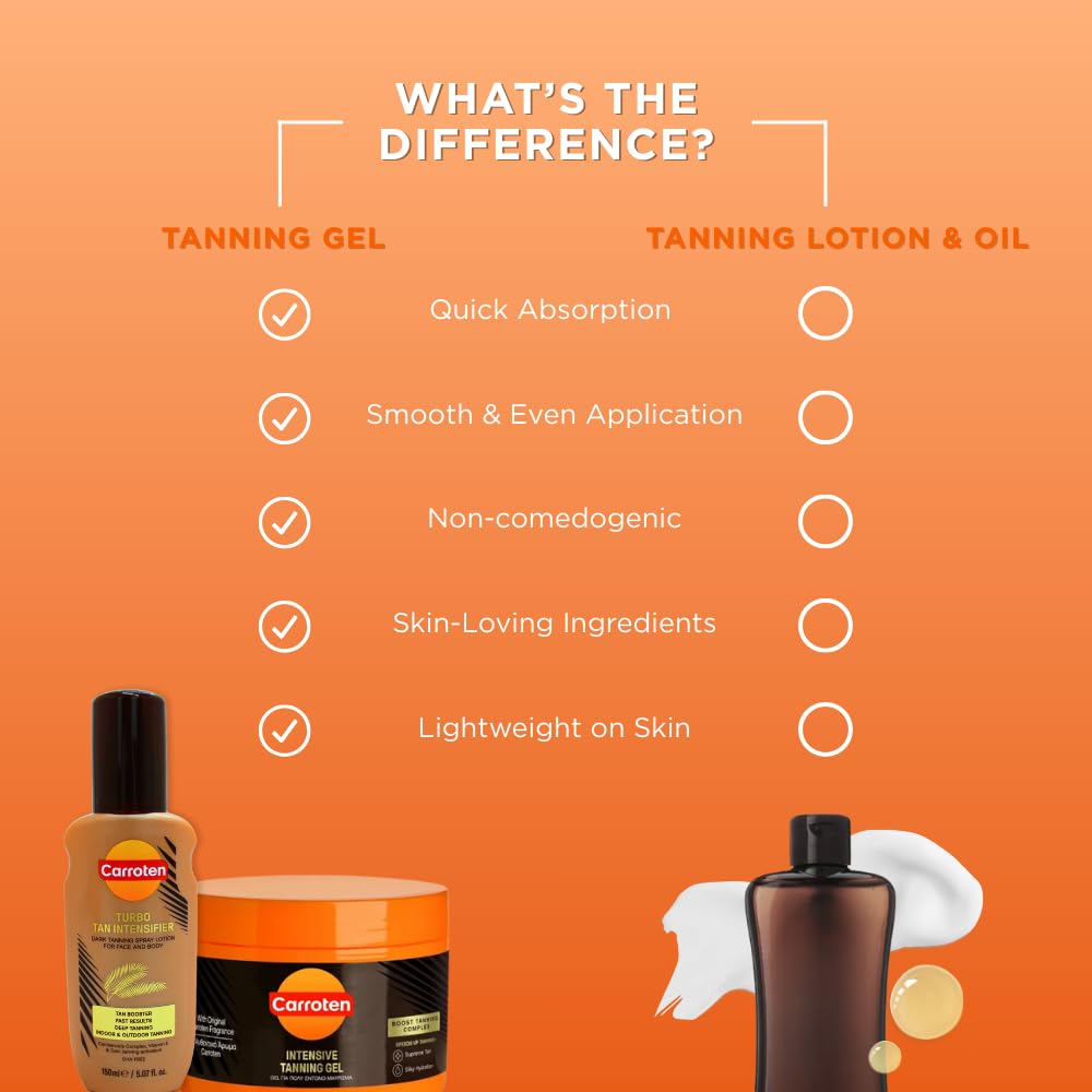 Carroten Greece-made branding on premium tanning system packaging.