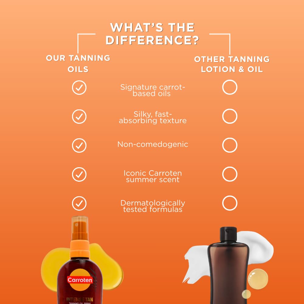 Carroten Water-resistant tanning oil spray on skin demonstrates durable hydration after swimming.