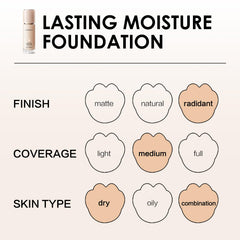 CARSLAN foundation dewy finish on dry skin with hydration
