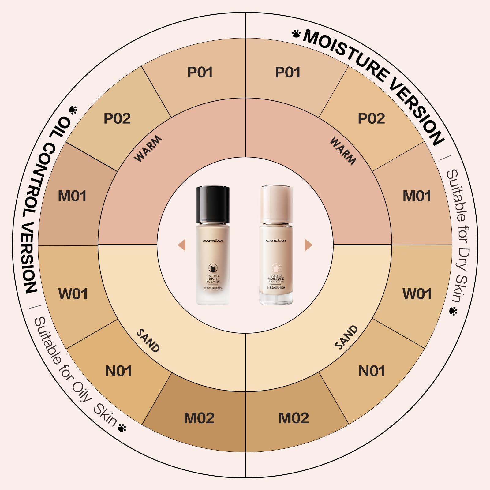 CARSLAN Lasting Cover Foundation swatch prepared to withstand water.