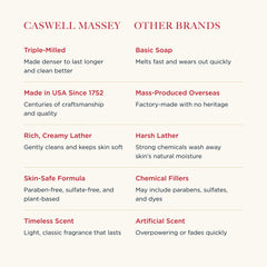 Caswell-Massey Heritage Body Scrub lathering on hand for gentle cleansing.