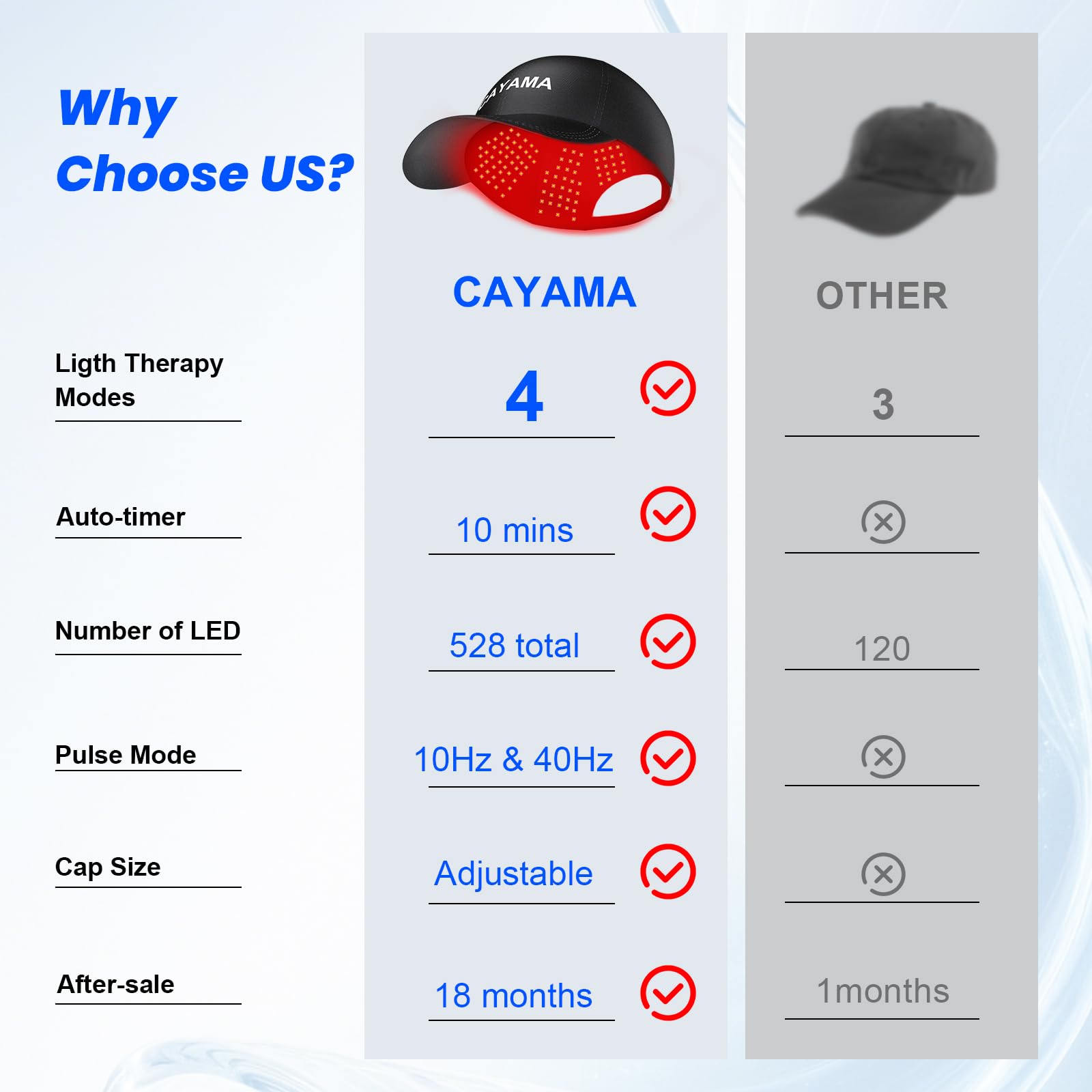 CAYAMA Red Light Hair Growth Cap uses rechargeable power for flexible placement